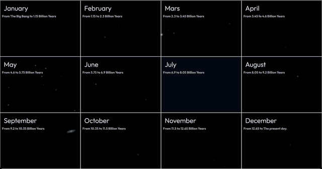 The Cosmic Calendar