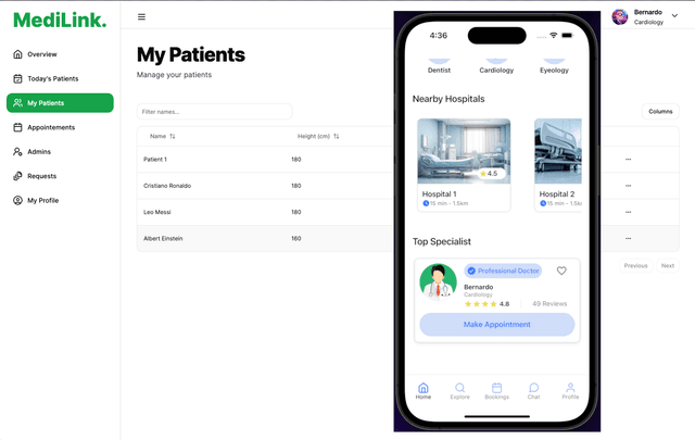 Medilink - Healthcare Saas Solution.